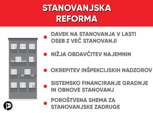 78. člen Ustave državi nalaga ustvarjanje možnosti, da si državljani lahko pridobijo primerno stanovanje.